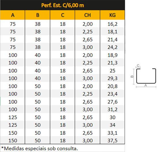 Tabela Perfil UDC 1